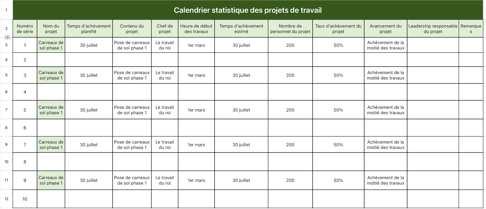 Calendrier statistique des projets de travail